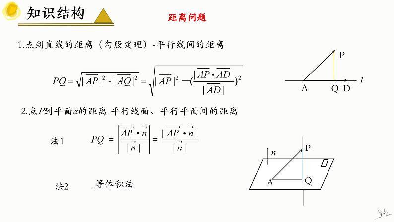 人教A版数学2019选择性必修第一册第一章空间向量与立体几何（章末总结）精品课件第8页