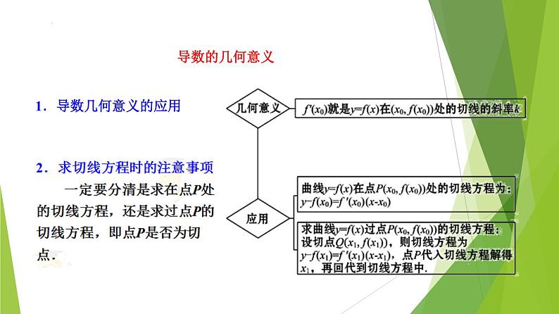 人教A版数学2019选择性必修第二册第5章一元函数的导数及其应用（复习课件）课件第6页