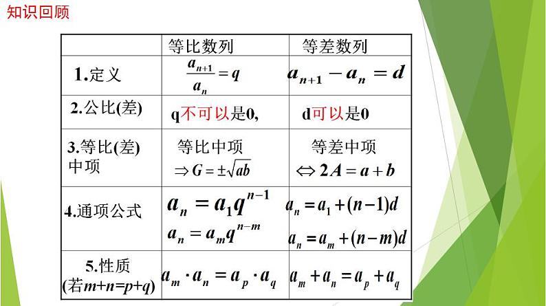 人教A版数学2019选择性必修第二册4-3-1等比数列的概念（第2课时）课件第3页