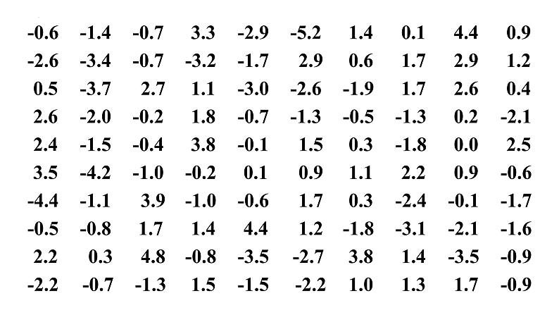 人教A版数学2019选择性必修第三册同步教学课件7-5正态分布03