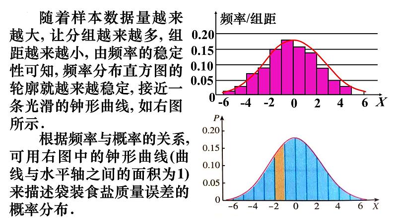 人教A版数学2019选择性必修第三册同步教学课件7-5正态分布05
