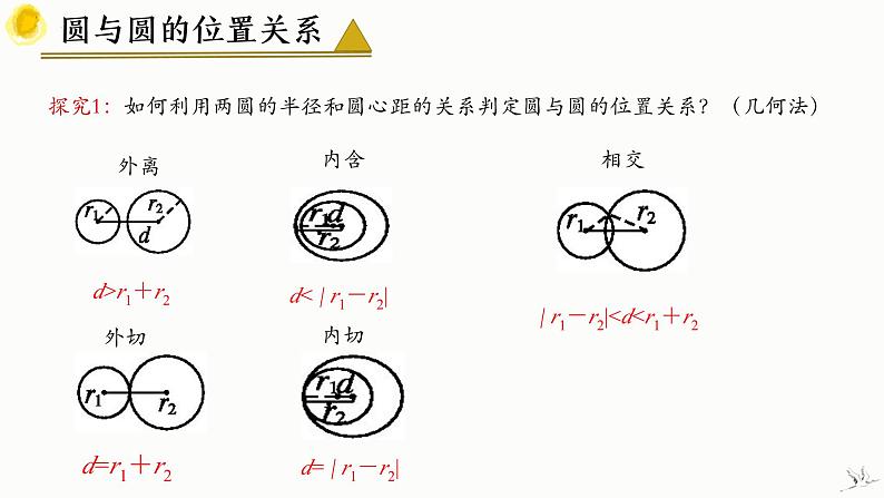 人教A版数学2019选择性必修第一册2-5-2圆与圆的位置关系精品课件第7页