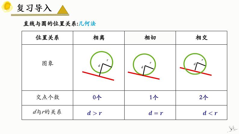 人教A版数学2019选择性必修第一册2-5-1直线与圆的位置关系（第2课时）精品课件05