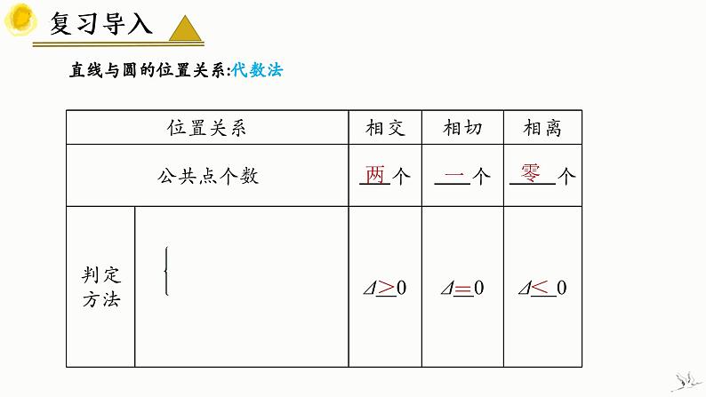 人教A版数学2019选择性必修第一册2-5-1直线与圆的位置关系（第2课时）精品课件06