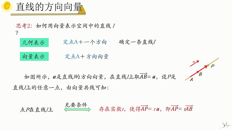 人教A版数学2019选择性必修第一册1-4-1用空间向量研究直线、平面的位置关系（第1课时）精品课件第8页
