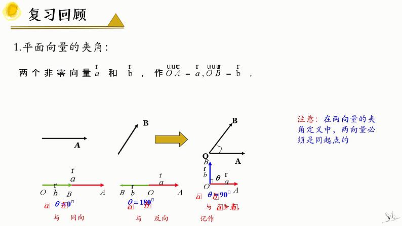 人教A版数学2019选择性必修第一册1-1-2空间向量的数量积精品课件第4页