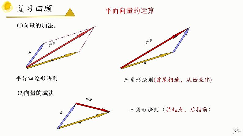人教A版数学2019选择性必修第一册1-1-1空间向量及其线性运算（第2课时）精品课件第5页
