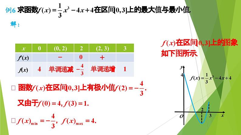 人教A版数学2019选择性必修第二册5-3-2函数的最大（小）值（第2课时）课件第6页