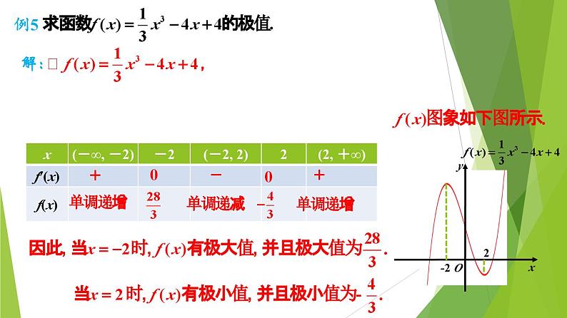 人教A版数学2019选择性必修第二册5-3-2函数的极值（第1课时）课件第7页