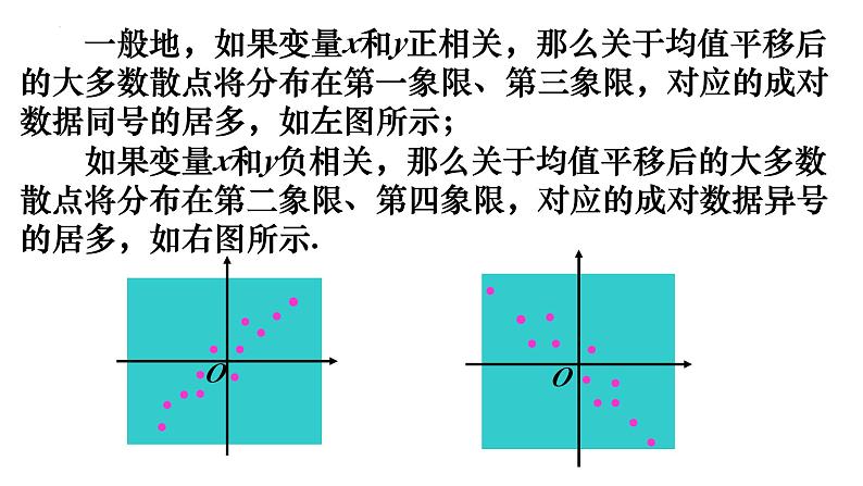 人教A版数学2019选择性必修第三册同步教学课件8-1-2样本相关系数第4页