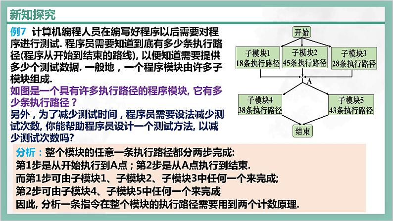 人教A版数学2019选择性必修第三册课件6-1分类加法计数原理与分布乘法计数原理（第三课时）04