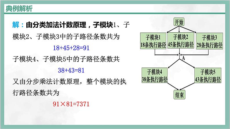 人教A版数学2019选择性必修第三册课件6-1分类加法计数原理与分布乘法计数原理（第三课时）05