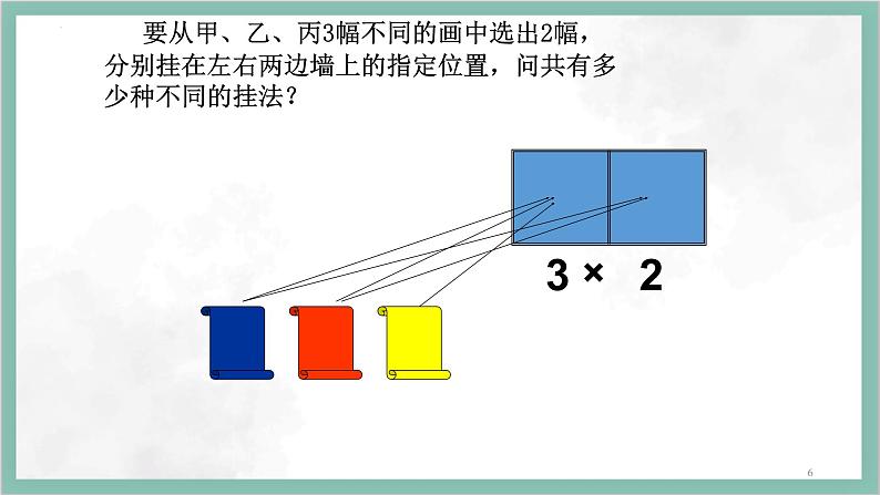 人教A版数学2019选择性必修第三册课件6-1分类加法计数原理与分布乘法计数原理（第二课时）06