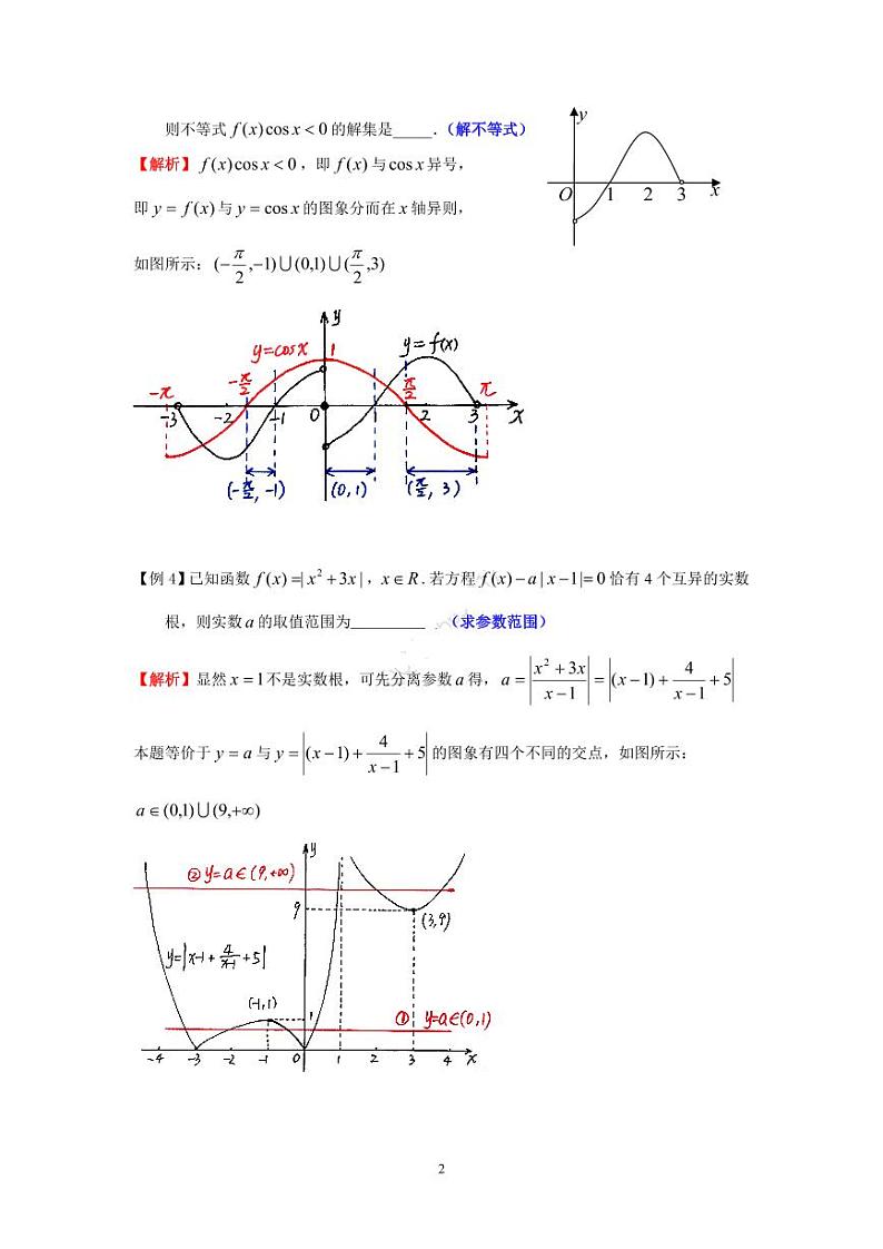 高考数学二轮复习专题数形结合法解复合函数零点问题第2页