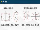 3.2.2 双曲线的简单几何性质（课件）