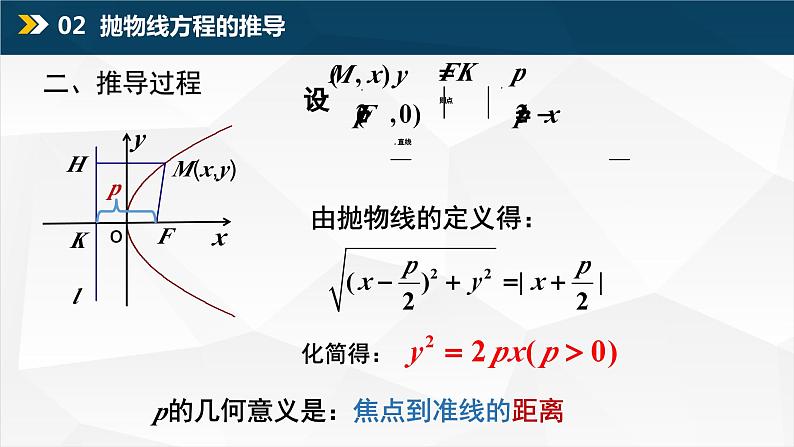 3.3.1 抛物线及其标准方程（课件）05