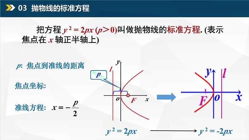 3.3.1 抛物线及其标准方程（课件）第6页