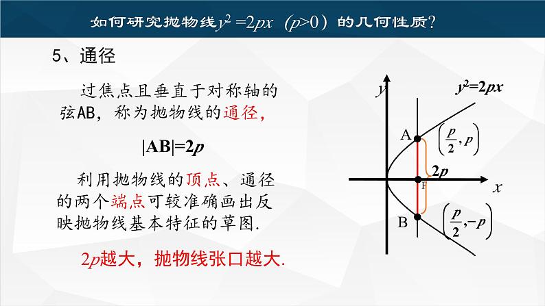 3.3.2 抛物线的几何性质（课件）第3页