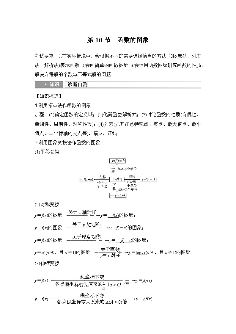 第10节　函数的图象第1页