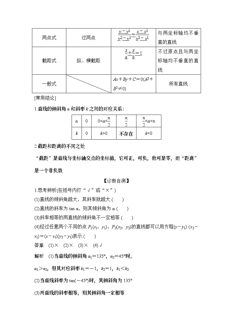 2025版步步高大一轮数学人A提高版精准复习配套练习及解析02
