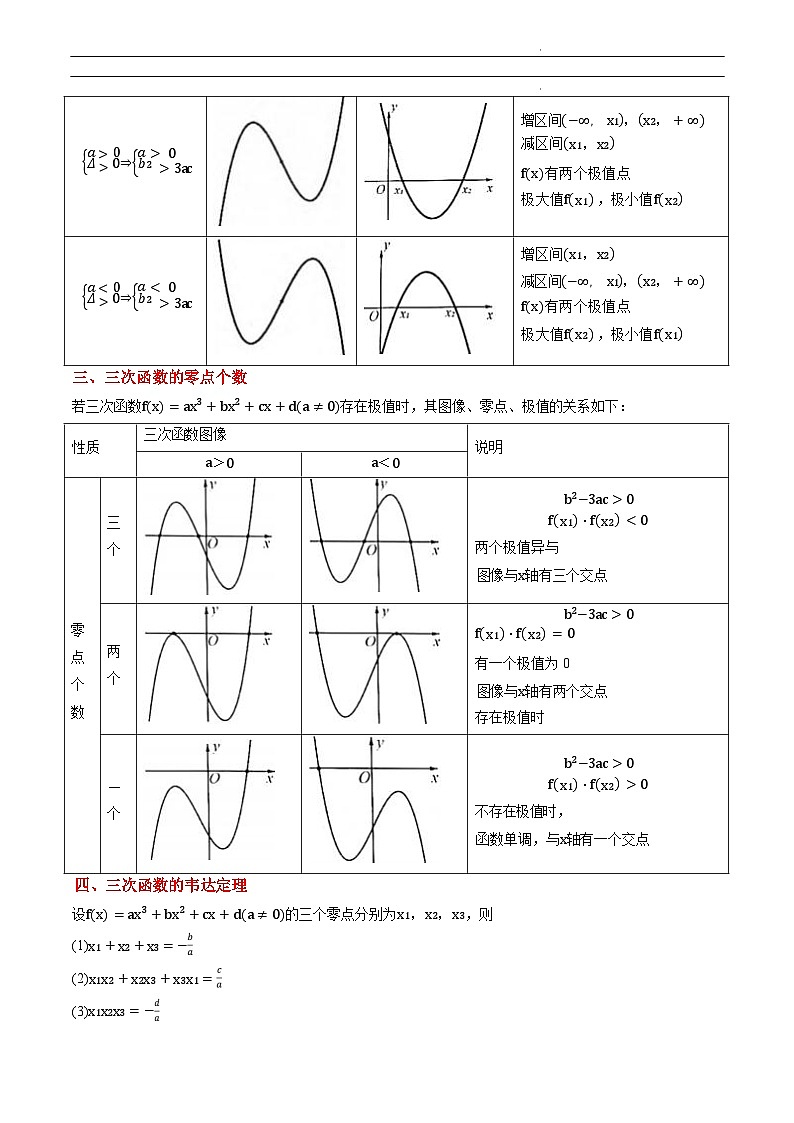 数学讲义-备战2025年高考数学真题题源解密14讲之14实战演练02 三次函数的图像与性质（4大常考点归纳）02