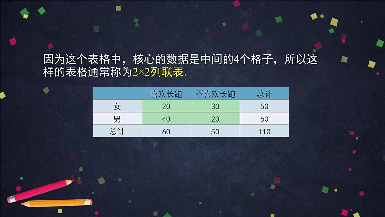 【人教B版高中数学选择性必修第二册】独立性检验-课件07