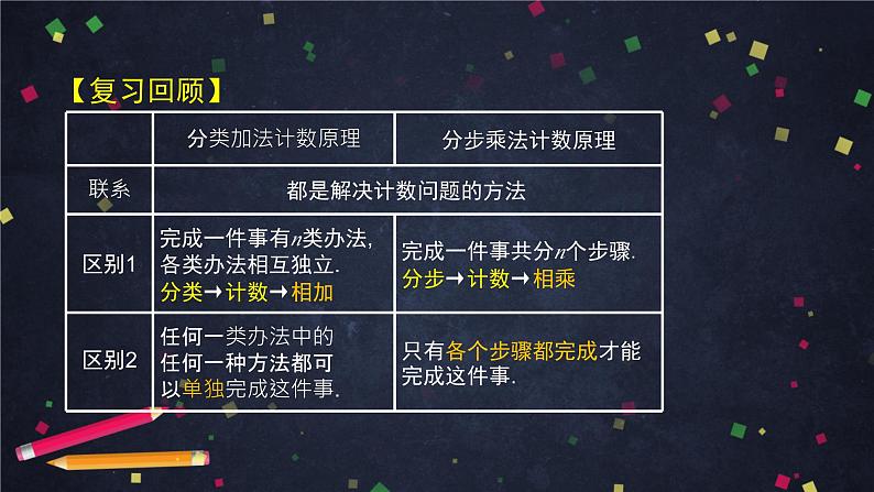 【人教B版高中数学选择性必修第二册】排列与排列数（1）-课件第2页