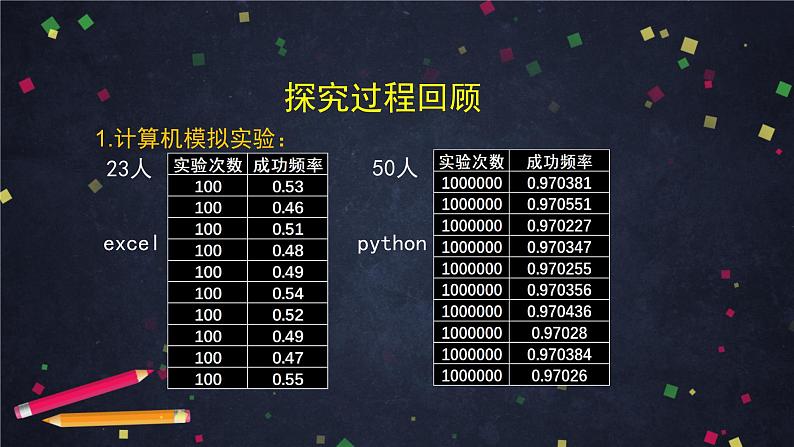 【人教B版高中数学选择性必修第二册】数学探究活动：生日悖论的解释与模拟（2）-课件第2页