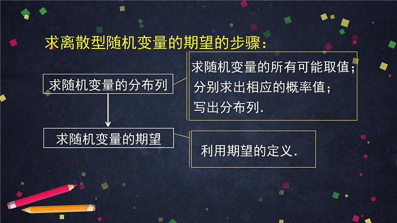 【人教B版高中数学选择性必修第二册】随机变量的数字特征（1）-课件第8页
