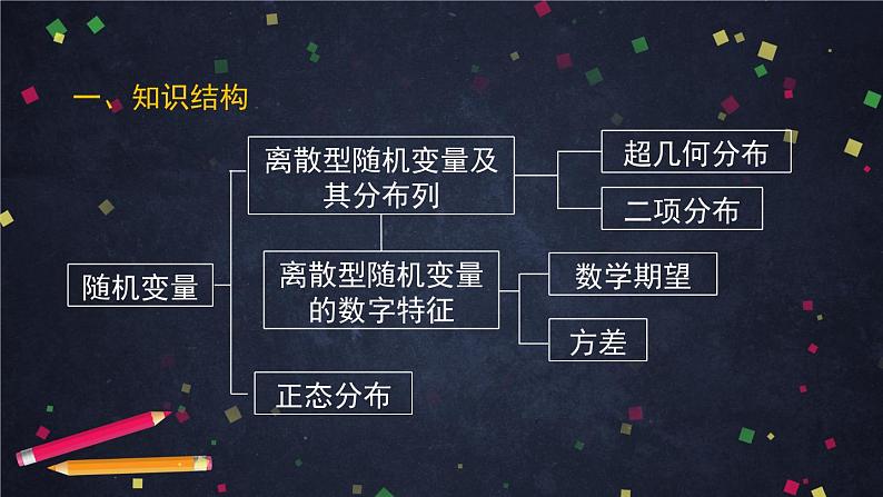 【人教B版高中数学选择性必修第二册】随机变量小结-课件02