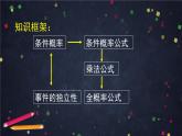 【人教B版高中数学选择性必修第二册】条件概率与事件的独立性小结-课件