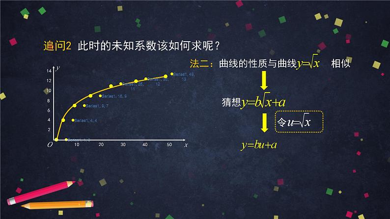 【人教B版高中数学选择性必修第二册】一元线性回归模型（3）-课件第7页
