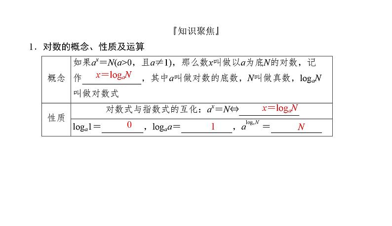 2025高考数学一轮复习-2.6-对数与对数函数【课件】03