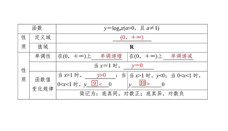 2025高考数学一轮复习-2.6-对数与对数函数【课件】06