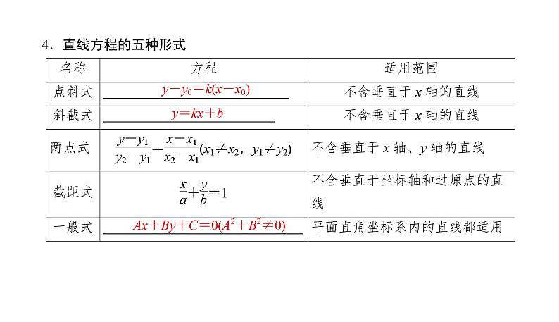 2025高考数学一轮复习-8.1-直线的方程【课件】第6页