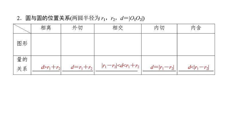 2025高考数学一轮复习-8.4-直线与圆、圆与圆的位置关系【课件】第5页