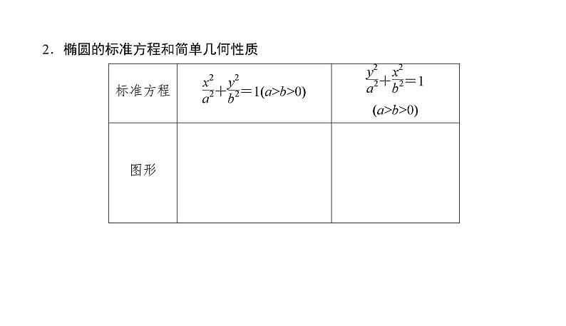 2025高考数学一轮复习-8.5.1-椭圆及其性质【课件】04