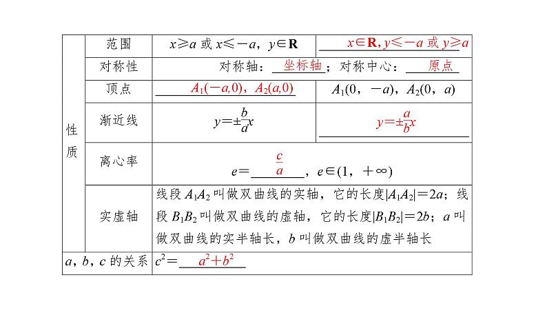 2025高考数学一轮复习-8.6-双曲线【课件】05