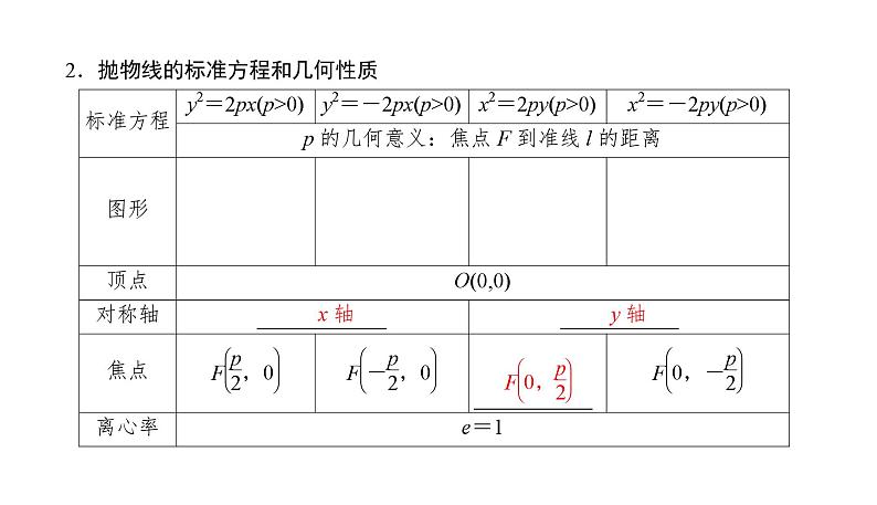 2025高考数学一轮复习-8.7-抛物线【课件】第4页