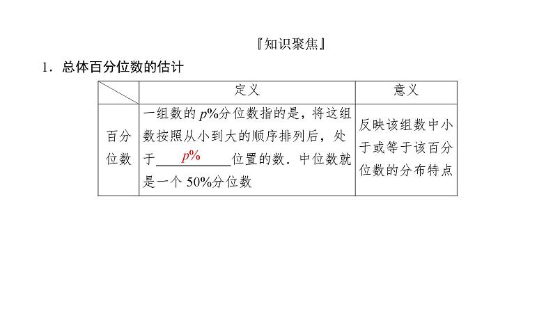 2025高考数学一轮复习-9.2-用样本估计总体【课件】03