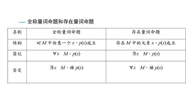 2025年高考数学一轮复习-1.2-常用逻辑用语【课件】06