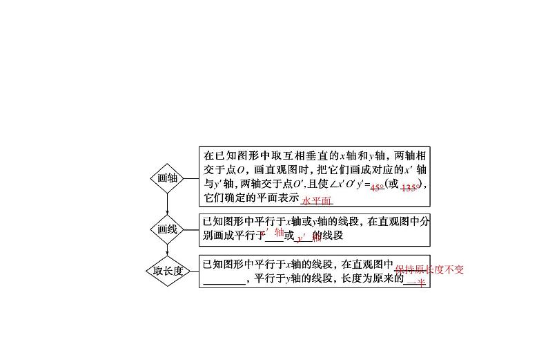 北师大高中数学必修第二册6.2直观图 教学课件第3页