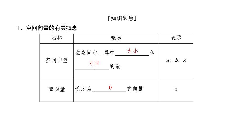 2025高考数学一轮复习7.5空间向量及空间位置关系【课件】03