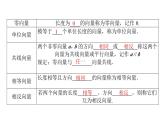 北师大高中数学必修第二册2.1从位移、速度、力到向量【教学课件】