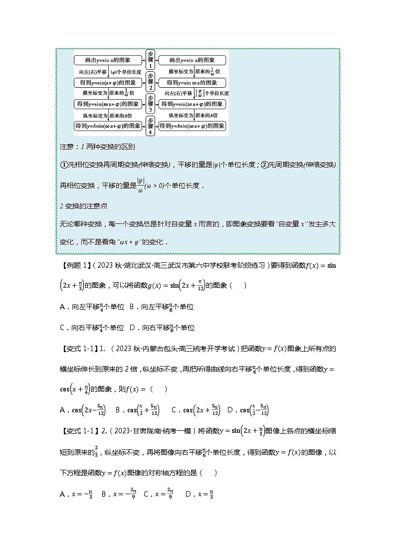 重难点专题16 三角函数的图像与性质八大题型汇总-【划重点】备战2024年高考数学重难点题型突破（新高考通用）02