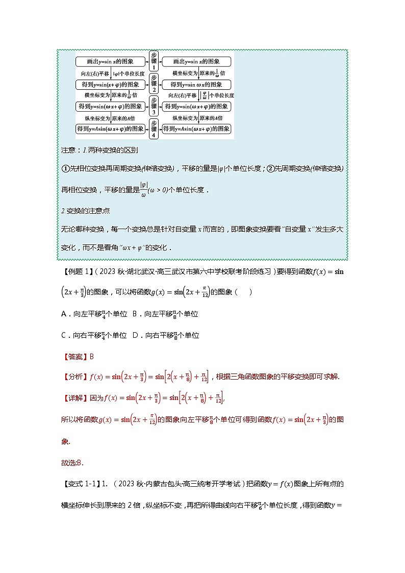 重难点专题16 三角函数的图像与性质八大题型汇总-【划重点】备战2024年高考数学重难点题型突破（新高考通用）02