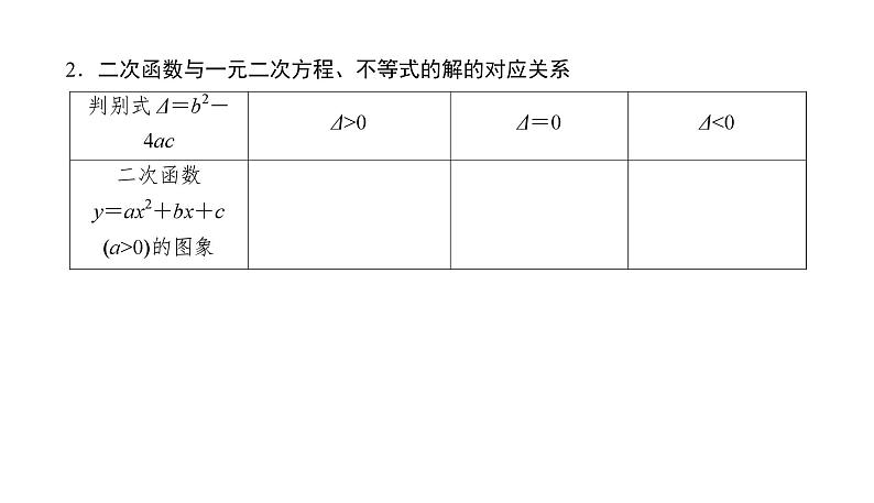 2025高考数学一轮复习-1.5-从函数的观点理解一元二次方程和一元二次不等式【课件】第4页