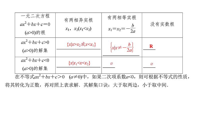 2025高考数学一轮复习-1.5-从函数的观点理解一元二次方程和一元二次不等式【课件】第5页