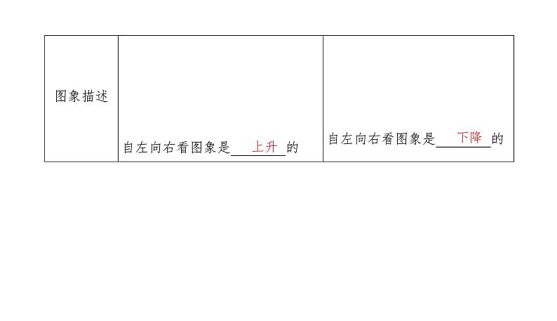 2025高考数学一轮复习-2.2-函数的单调性与最值【课件】04