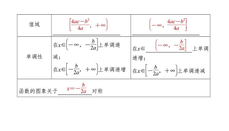 2025高考数学一轮复习-2.4-幂函数与二次函数【课件】第7页